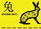 Гороскоп китайский весы кролик на