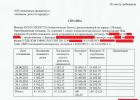Funkcie získania osvedčenia o zaplatených úrokoch z hypotéky od VTB (PJSC)