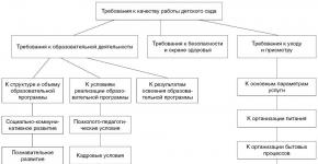 Внутренняя система оценки качества образования в доу Диагностика качества образования в доу