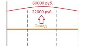 Виды расчетов в 1с 8.2. Механизм сложных периодических расчетов. Предопределенные виды расчета